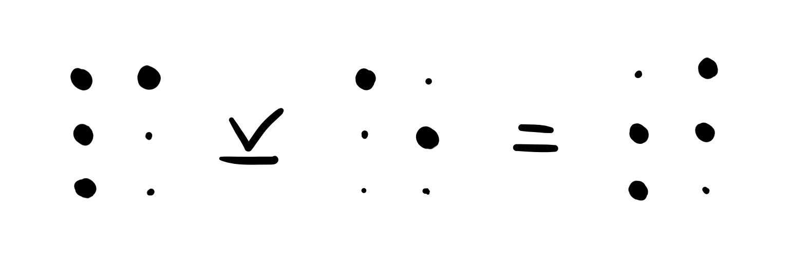 An equation between Braille signs. On the left side, the XOR operation is applied between the signs for P and E. The right side of the equation shows the sign for the letter T.